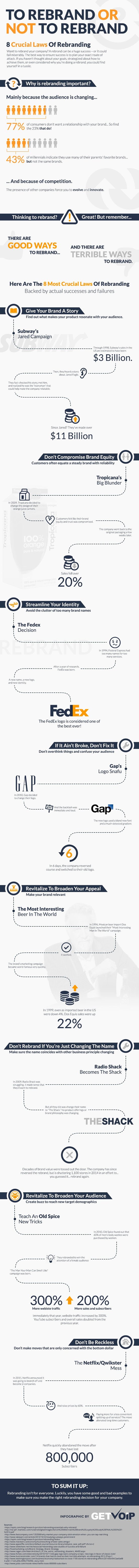 1410363120-8-must-follow-rules-rebranding-company-infographic