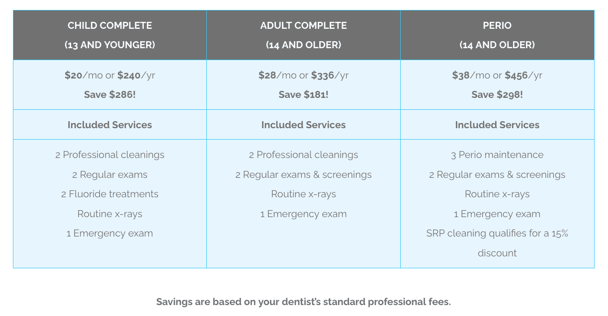 Dental Membership Plan Kennewick WA-min