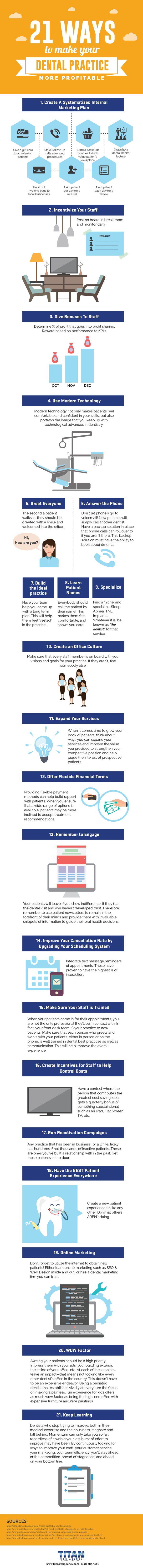 21_Ways_to_a_More_Profitable_Dental_Practice