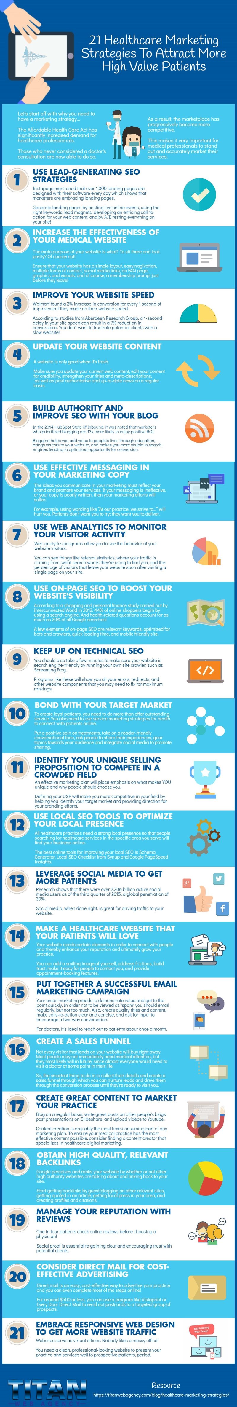 marketing strategies for doctors