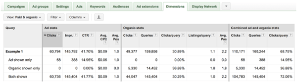 google adwords statistics