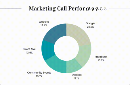 Call tracking 11