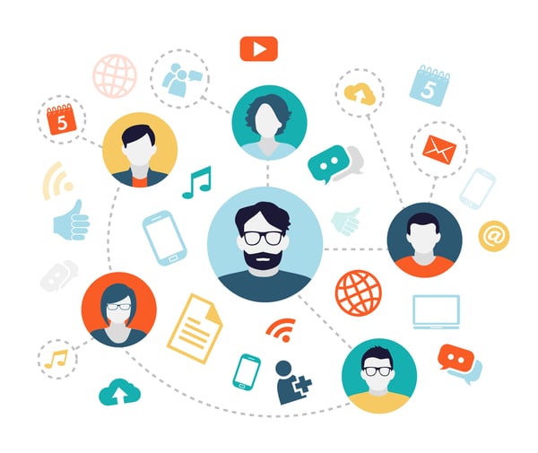 Social Media Marketing Dental Social Media Marketing