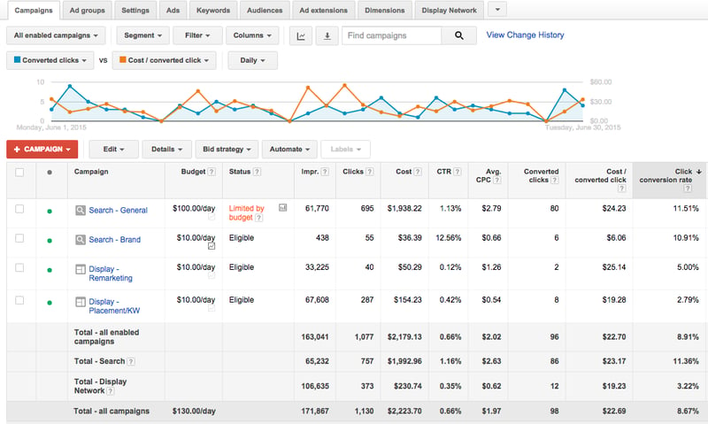 Google analytics campaign example