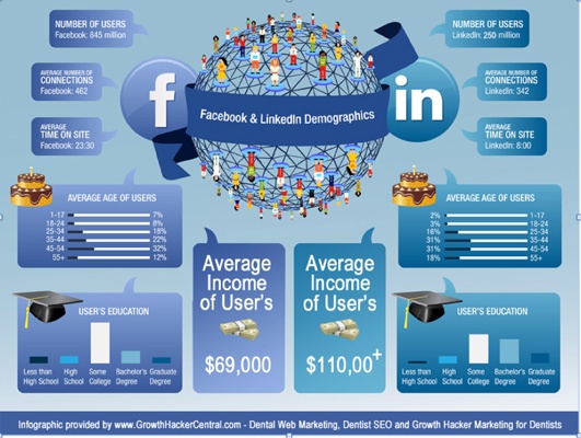 LinkedIn-for-dental