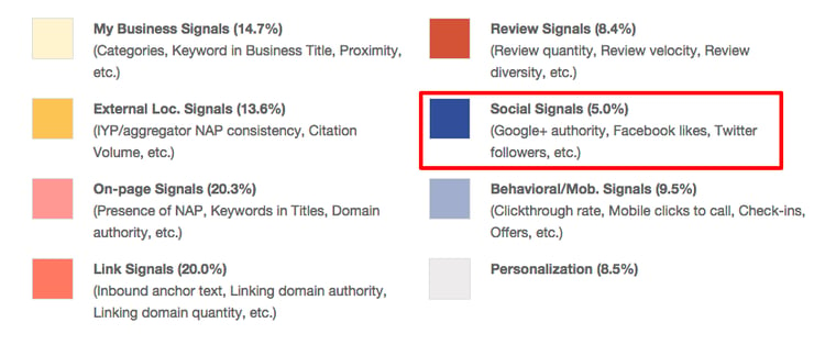 Local_Search_Ranking_Factors_2015___Local_SEO_and_How_to_Rank_in_Google___Moz.png