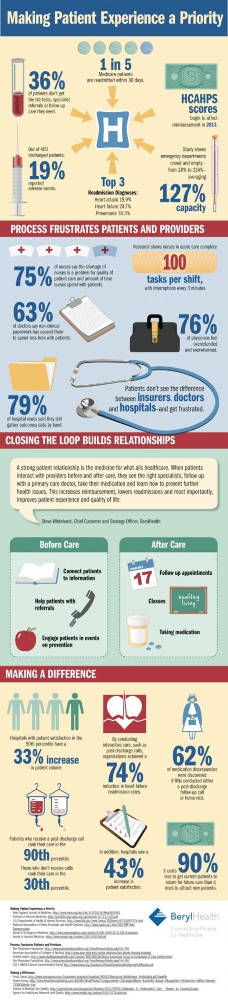 Making-Patient-Experience-A-Priority-Infographic