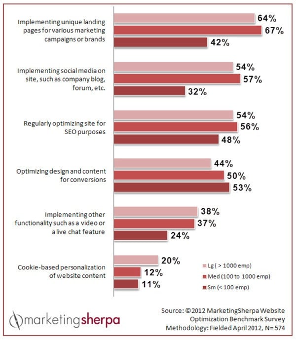 healthcare marketing