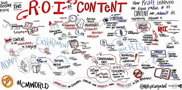 ROI_CMWorld