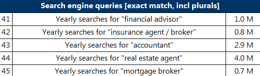 search queries financial advisor