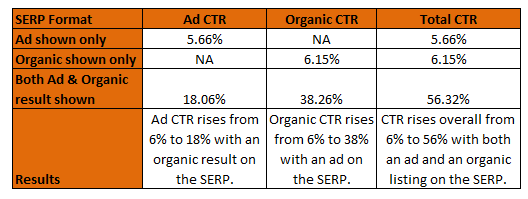 serps example