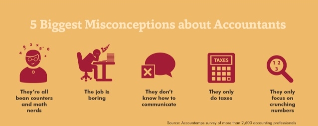 accounting client misconceptions