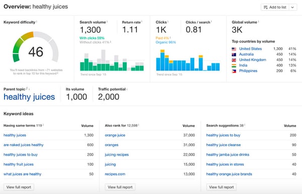 How to use Ahrefs for your dental seo