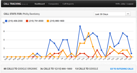 call tracking 4