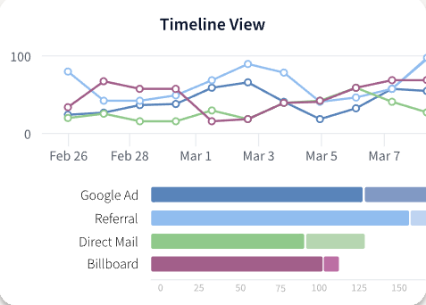 call tracking 6