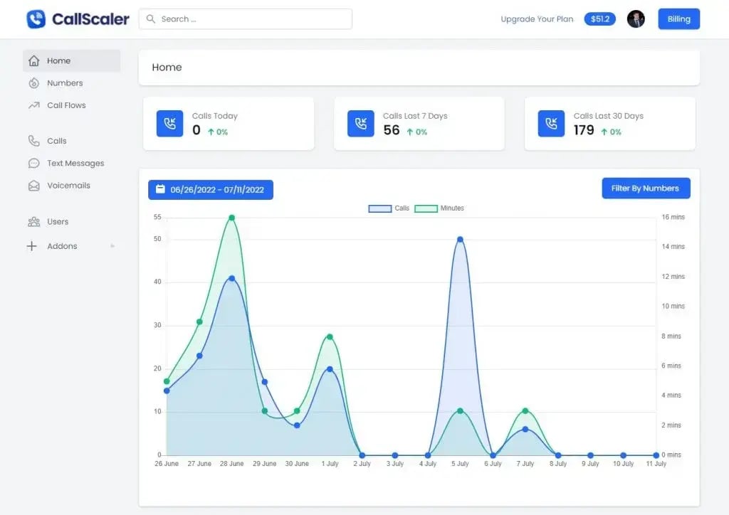 callscaler-version-2-dashboard-1024x724