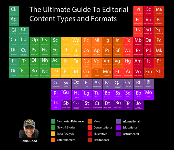 content-formats-types-2014-1720