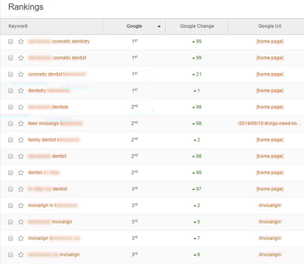 How Can I Find A Dental SEO Company I Can Trust?-media-5