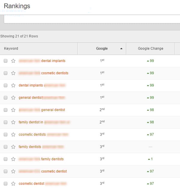 How Can I Find A Dental SEO Company I Can Trust?-media-4