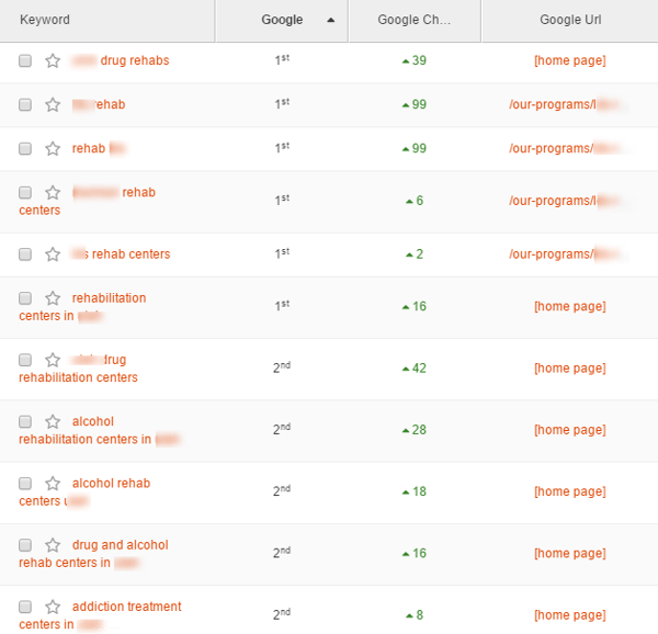 How Can I Find A Dental SEO Company I Can Trust?-media-6