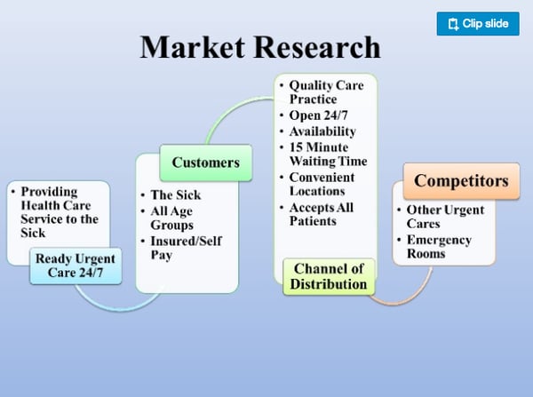 healthcare sales funnel