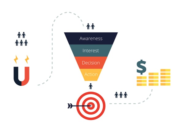 sales funnel for marketing