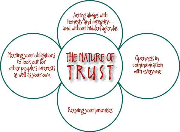 the nature of trust
