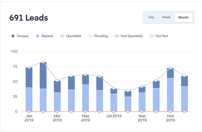 PACE Leads 2019