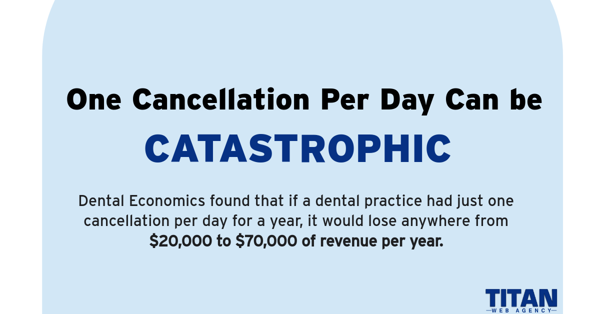 Why Cancellations are Catrostrophic for Dentists