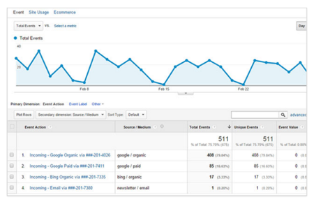 tracking call calls largest result coming shows phone report know where number