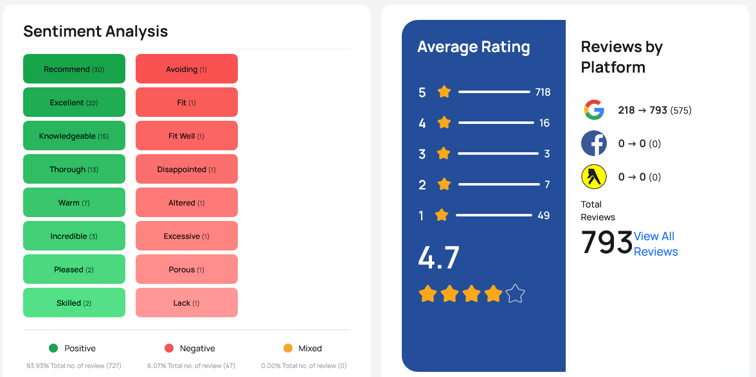 review sentiment titan web agency