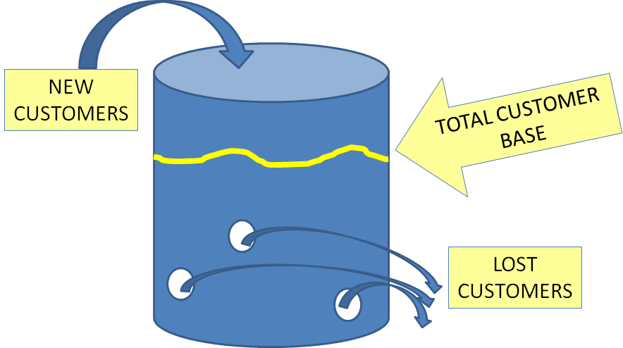 the leaky bucket theory