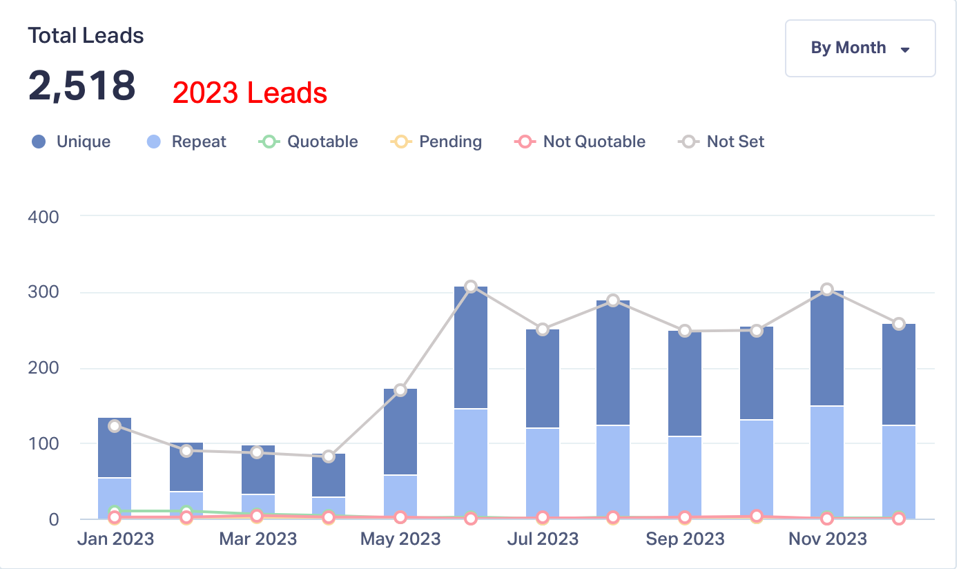 Case study results image
