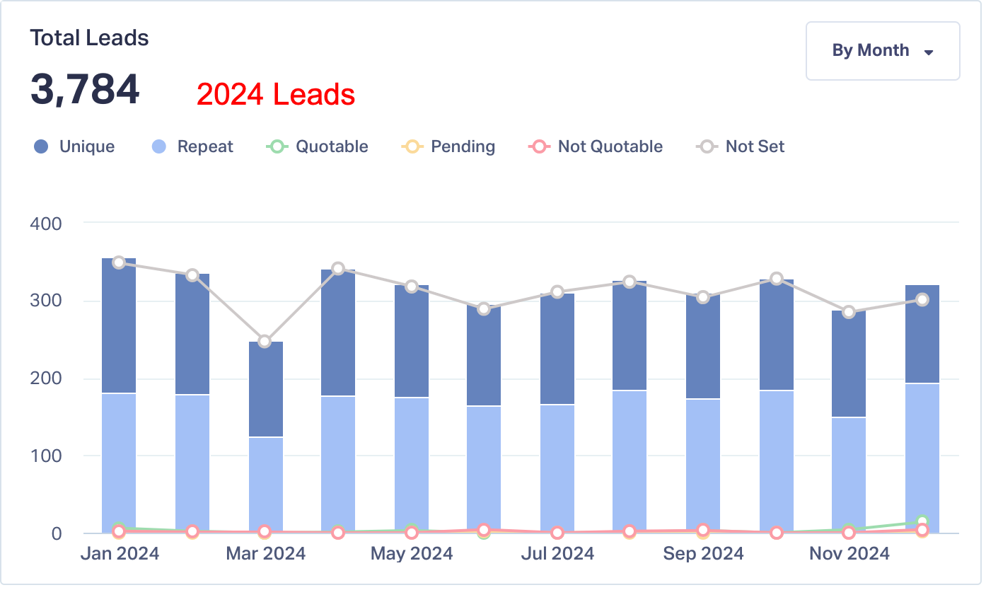 Case study results image 2