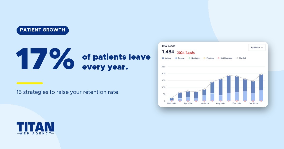 Dental Patient Retention: 15 Strategies to Increase Your Retention Rate